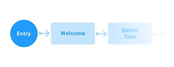 entry point